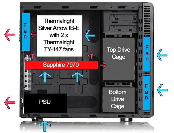 ways to keep PCC cool