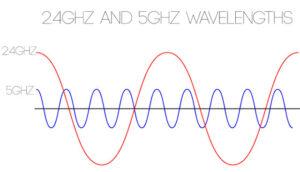 How to fix slow WiFi Speed in Windows