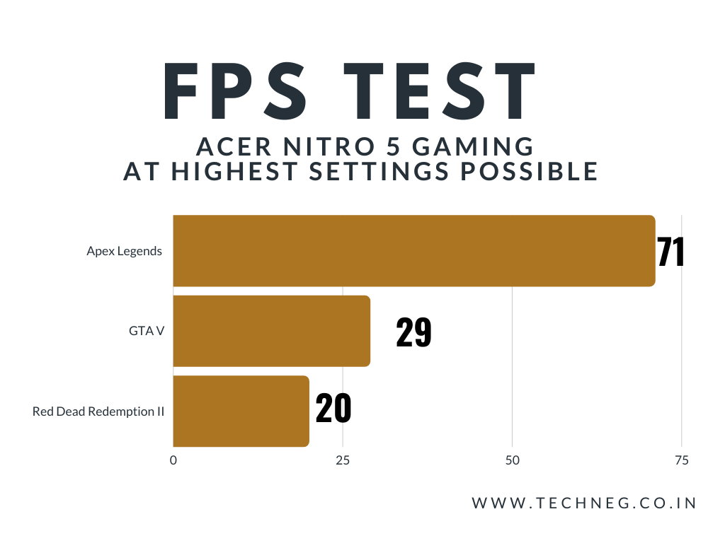 Acer Nitro 5 FPS test