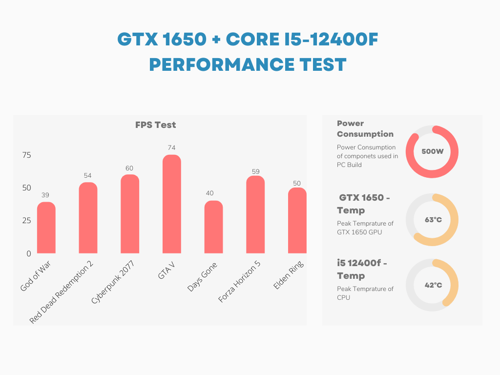 Performance test of Gaming PC Build under Rs. 80000
