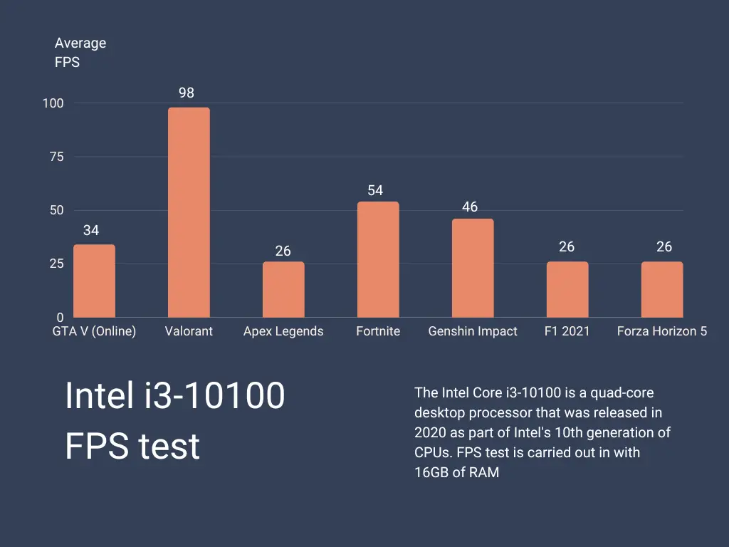 Intel-Core-i3-10100-FPS-test-best-Gaming-PC-Build-under-Rs-20000